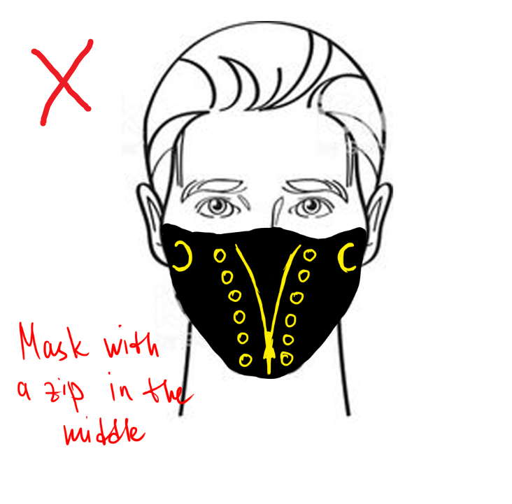 face mask with a zip