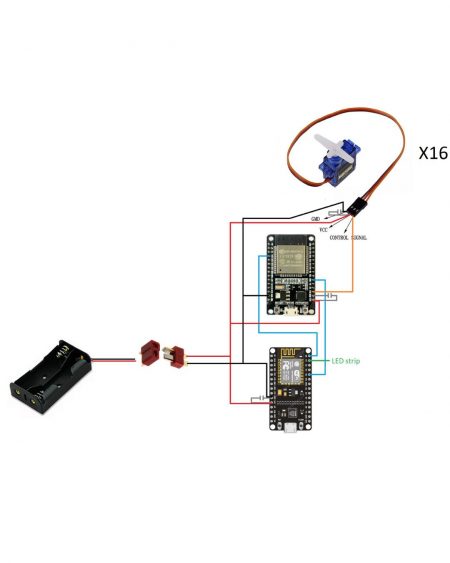 General diagram of the controller